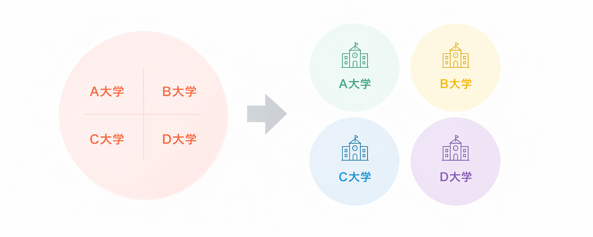 大学gazou.jpg